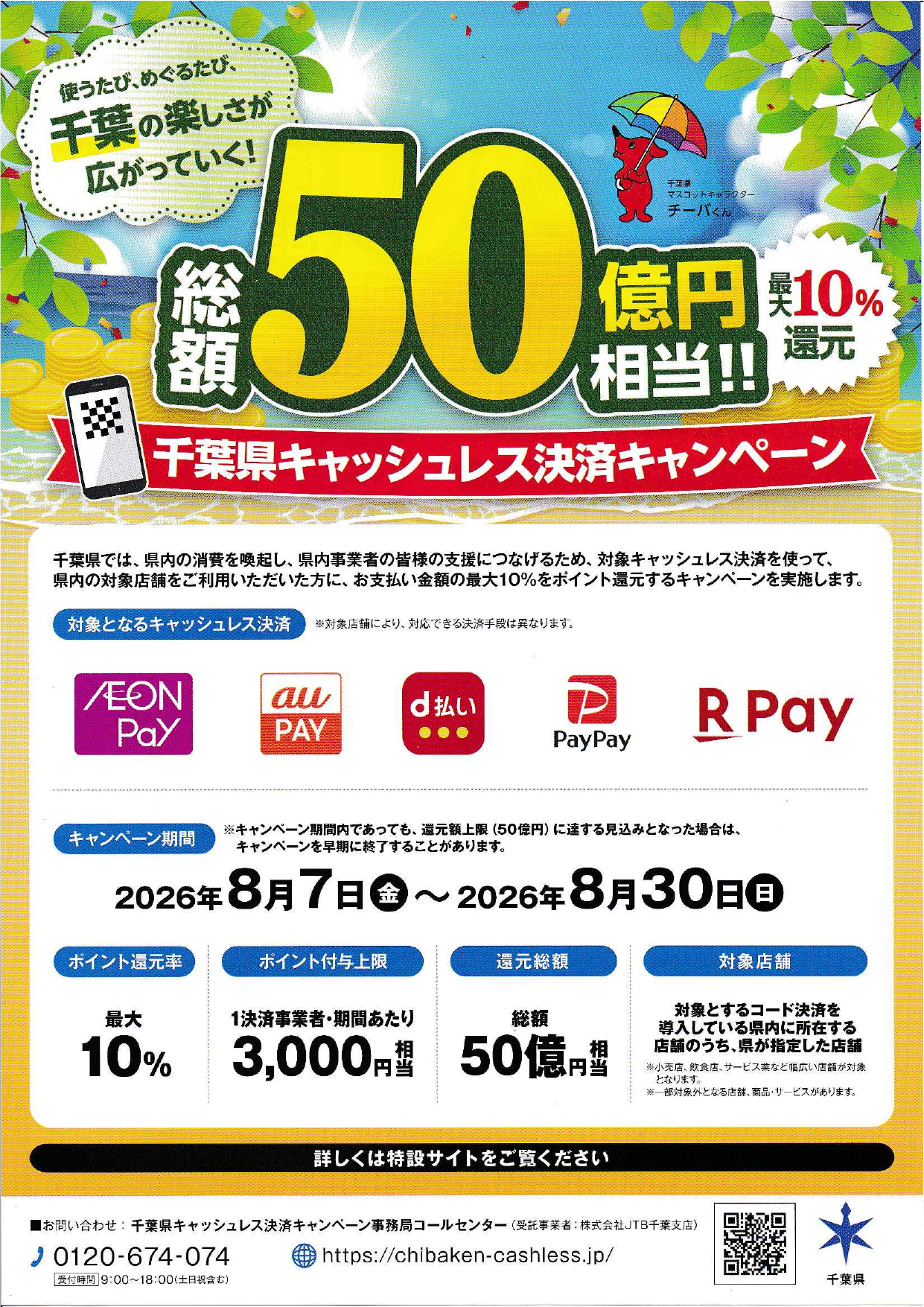 千葉県キャッシュレス決済キャンペーン